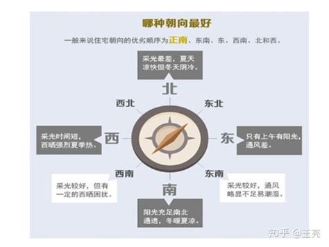 坐西朝北|怎样看房屋的朝向？你家坐北朝南，还是坐哪朝哪？（建议收藏）